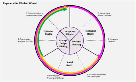EconomicandSocialImpactsofRegenerativeProjects