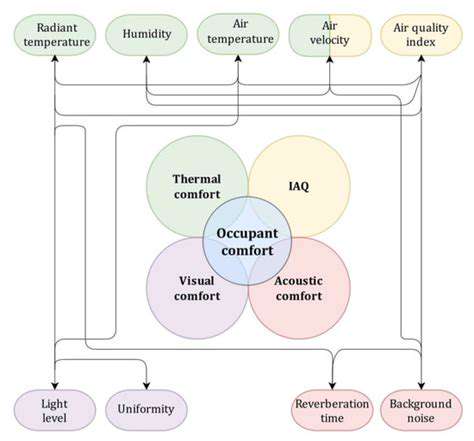 Smart Buildings: Creating Intelligent Spaces