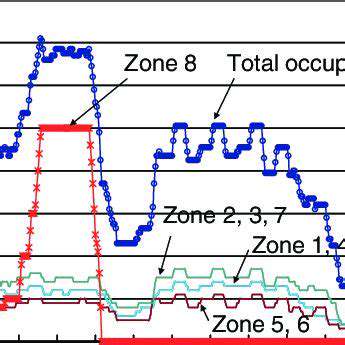 Smart Building Automation for HVAC Efficiency