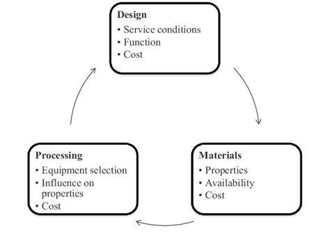Life Cycle Assessment in Sustainable Construction