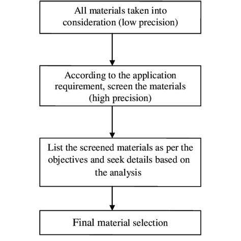 MaterialSelectionandSourcing:PrioritizingRecycledandRenewableResources
