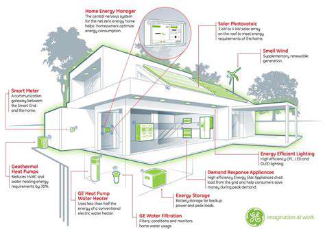Renewable Energy Solutions for Commercial Real Estate