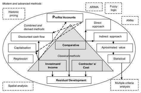 TheEvolutionofRealEstateValuation:FromTraditionalMethodstoAI