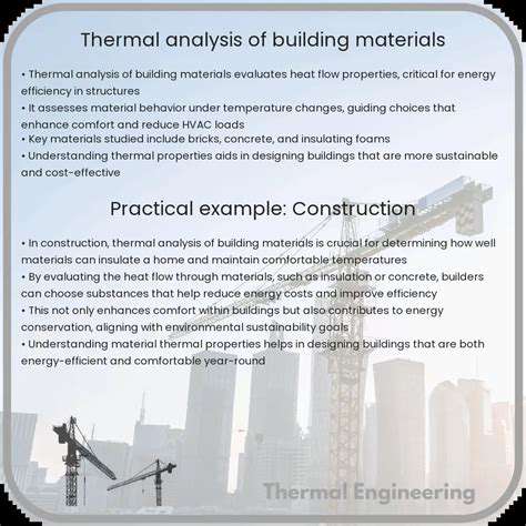Urban Heat Island Mitigation in Real Estate Design