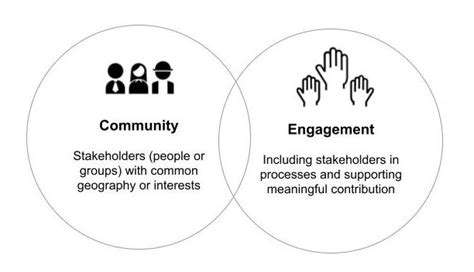 Community Resilience Initiatives in Real Estate