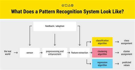 EnhancedAccuracythroughPatternRecognitionandPredictiveModeling