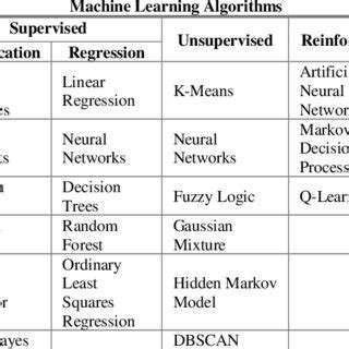 Machine Learning Algorithms for Property Price Prediction