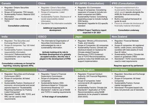 DisclosureFrameworksandStandards