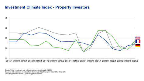 Climate Risk Analytics: Essential for Real Estate Investment Funds